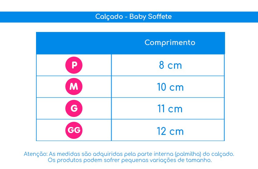 Guia de Medidas