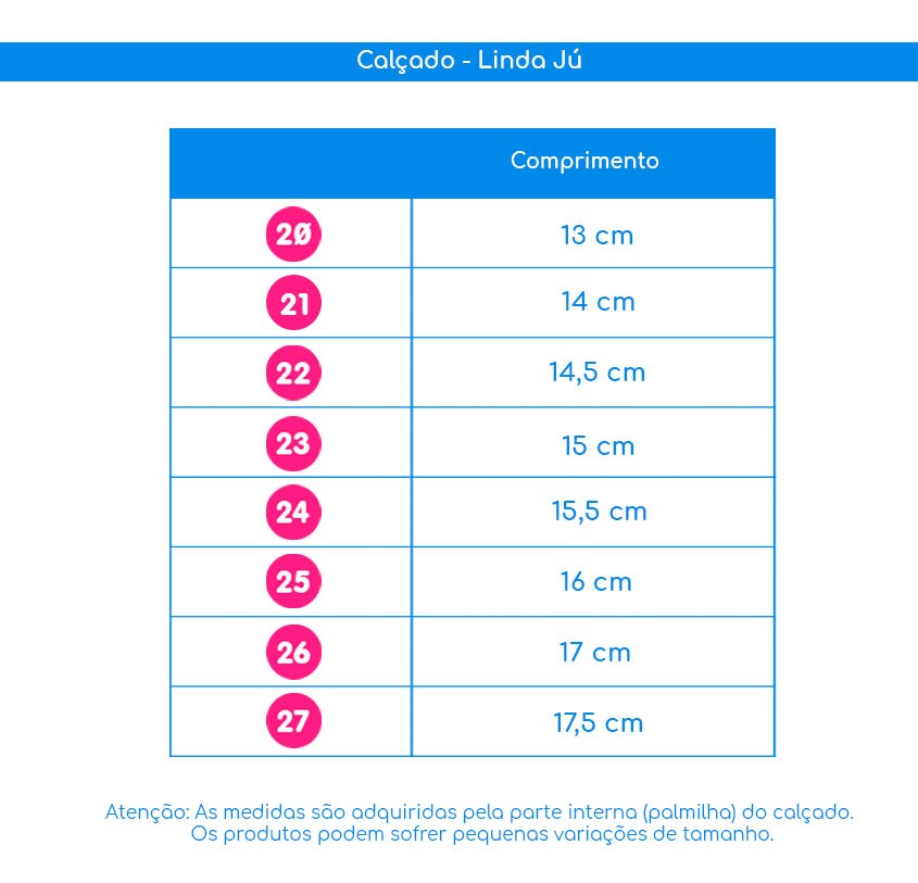 Guia de Medidas