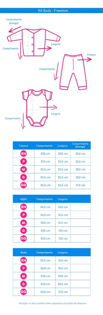 Guia de Medidas